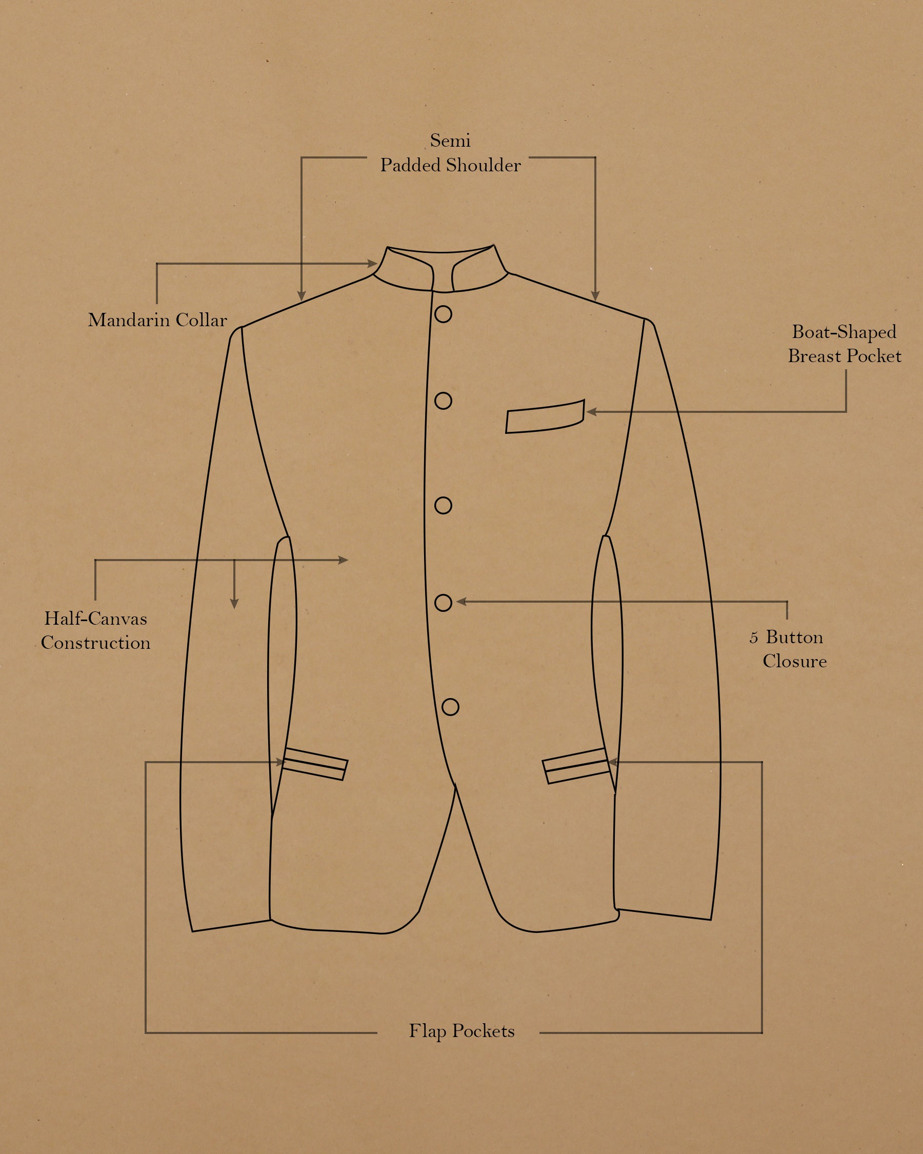 Abbey Gray Micro Textured Bandhgala/Mandarin Wool-Silk blend Blazer